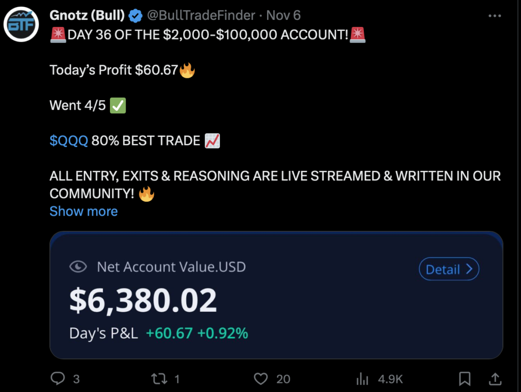 Gnotz (Bull) Showing Gains from $2000-$100k Account Challenge 