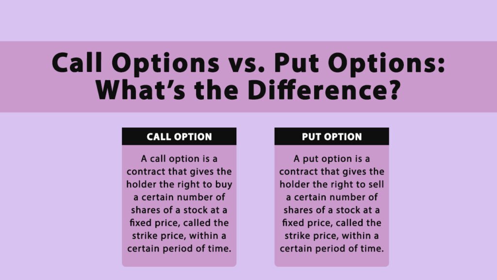 Options Graphic