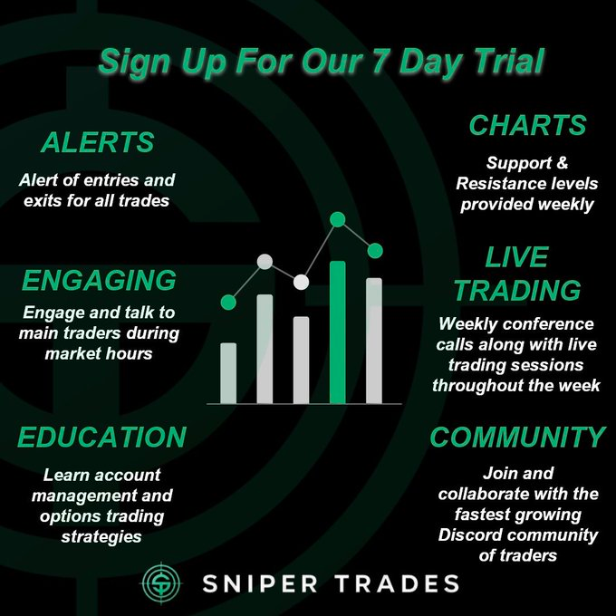 Sniper Trades Overview