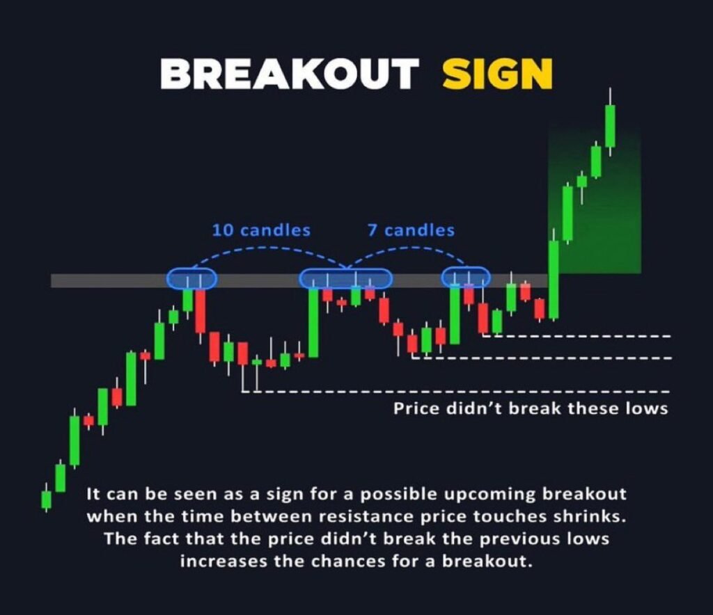 Breakout Trading Strategy - Wolves of Wealth
