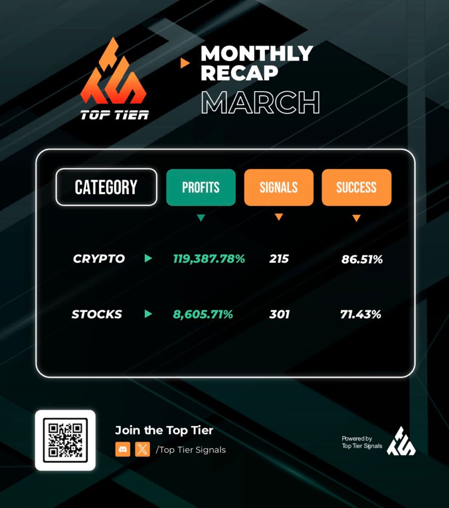 Top Tier Signals Monthly Recap Trading Stats