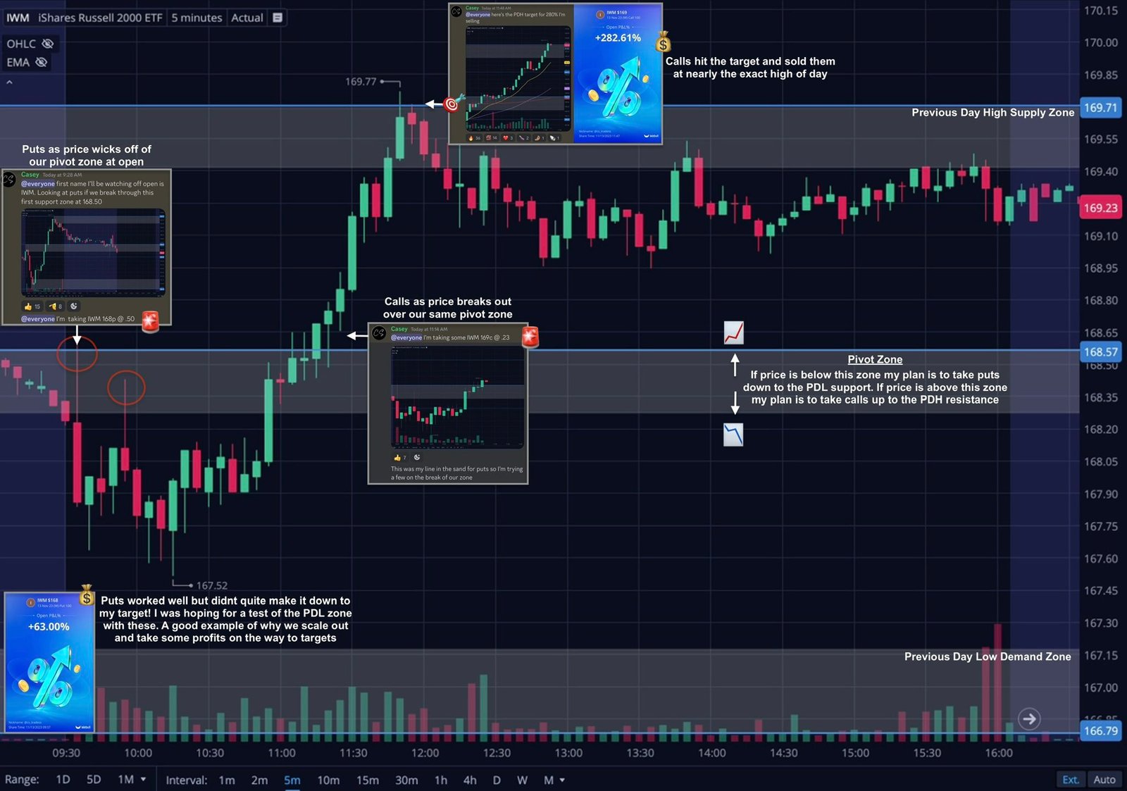 Detailed Trading Alerts With Explanations