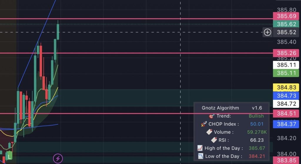 Bull Trade Finder Algo