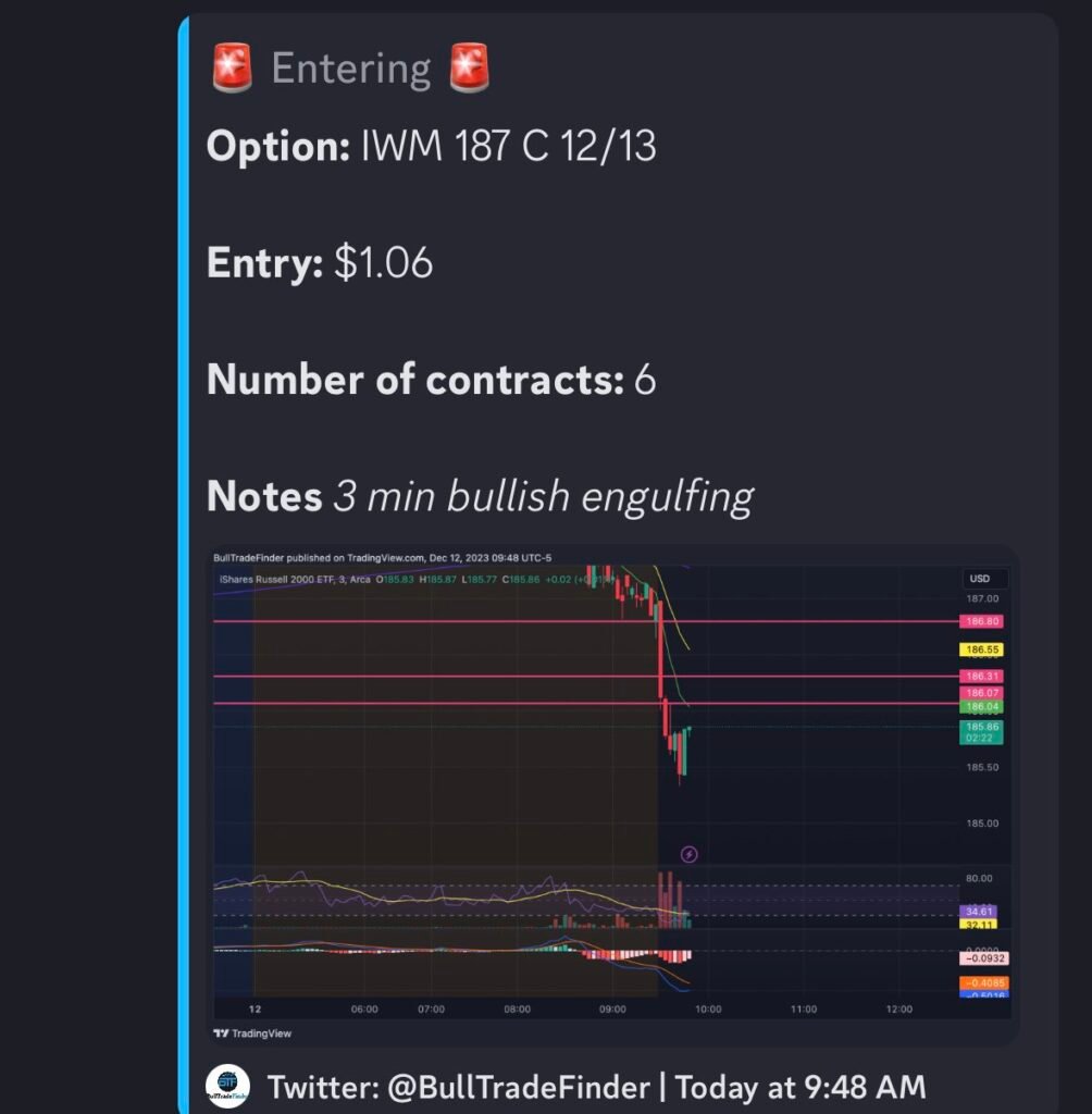 Gnotz Trading Alerts