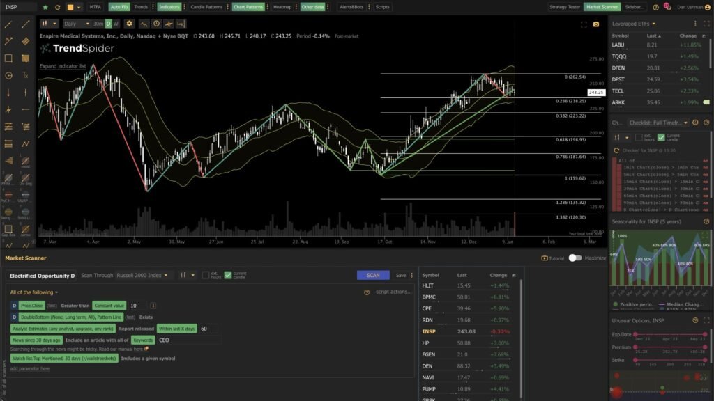 Trendspider Review - Pro Trading Insights