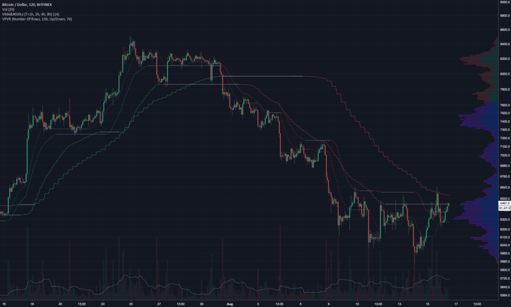 Tradingview Chart