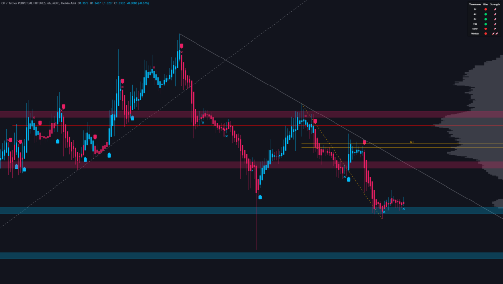 Algo Trading Indicators - Pro Trading Insights