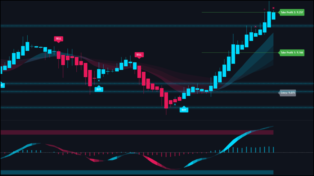 EZAlgo Trading Indicator