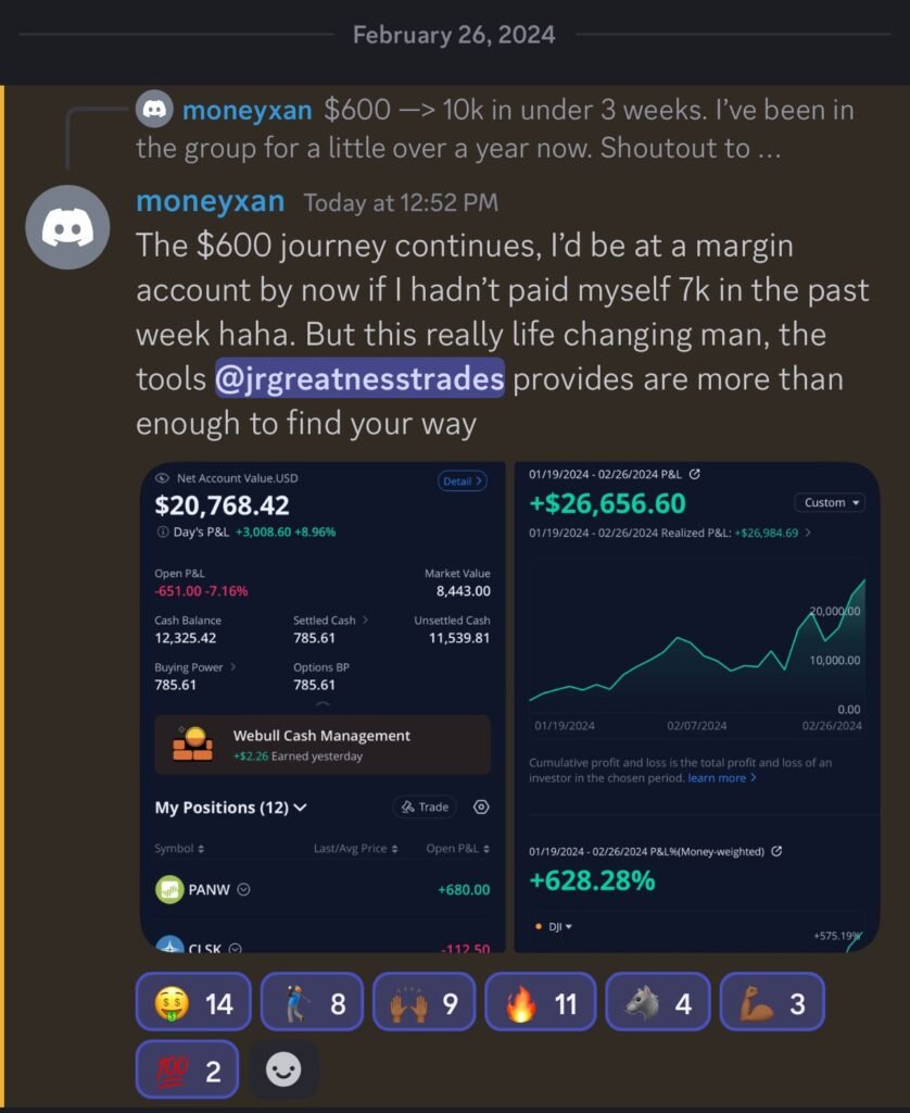 Stock Levels University Discord trading Group