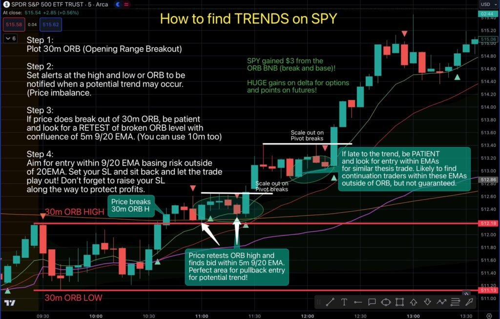 MapleStax Chart Trading Education