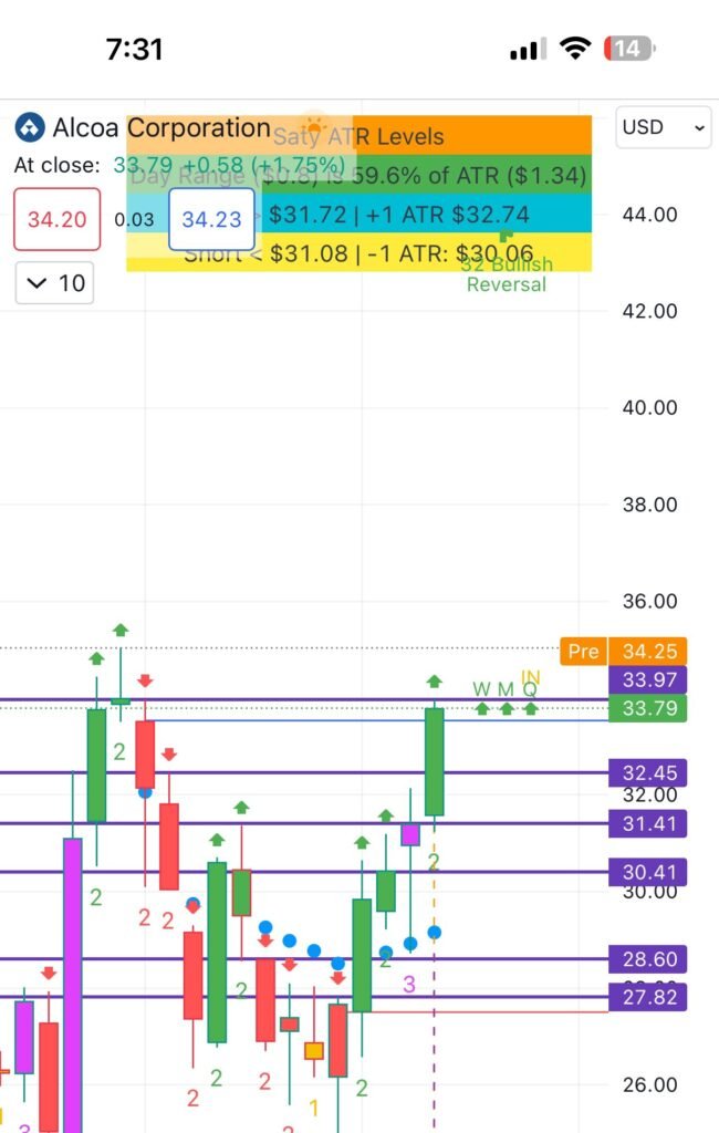 Stock Levels University Charting