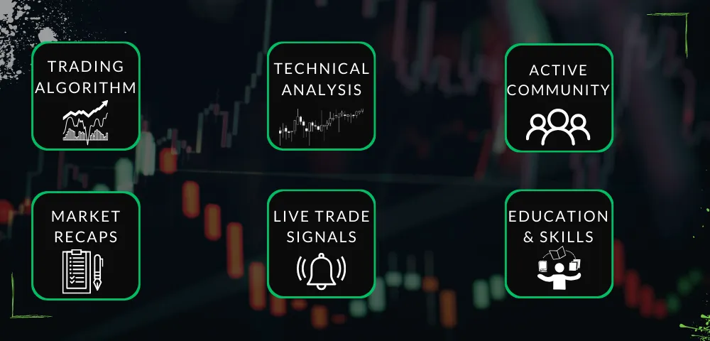 Stock Hours Features