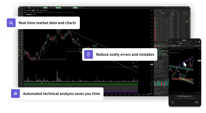 TrendSpider brings charting and analysis to the next level