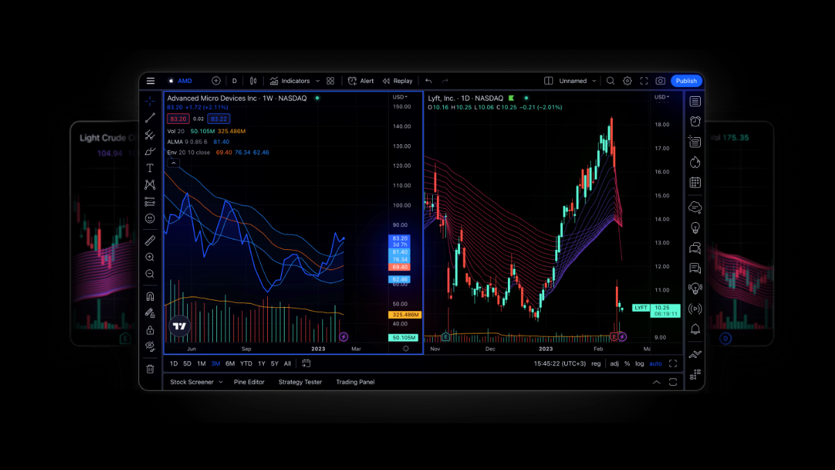 Tradingview Charts that   move markets