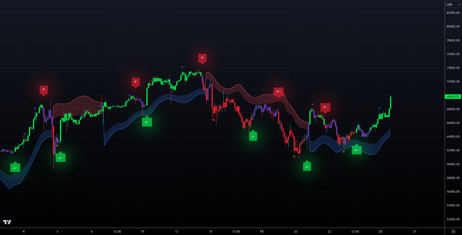 Enhancing Your Trading Strategy with LuxAlgo 