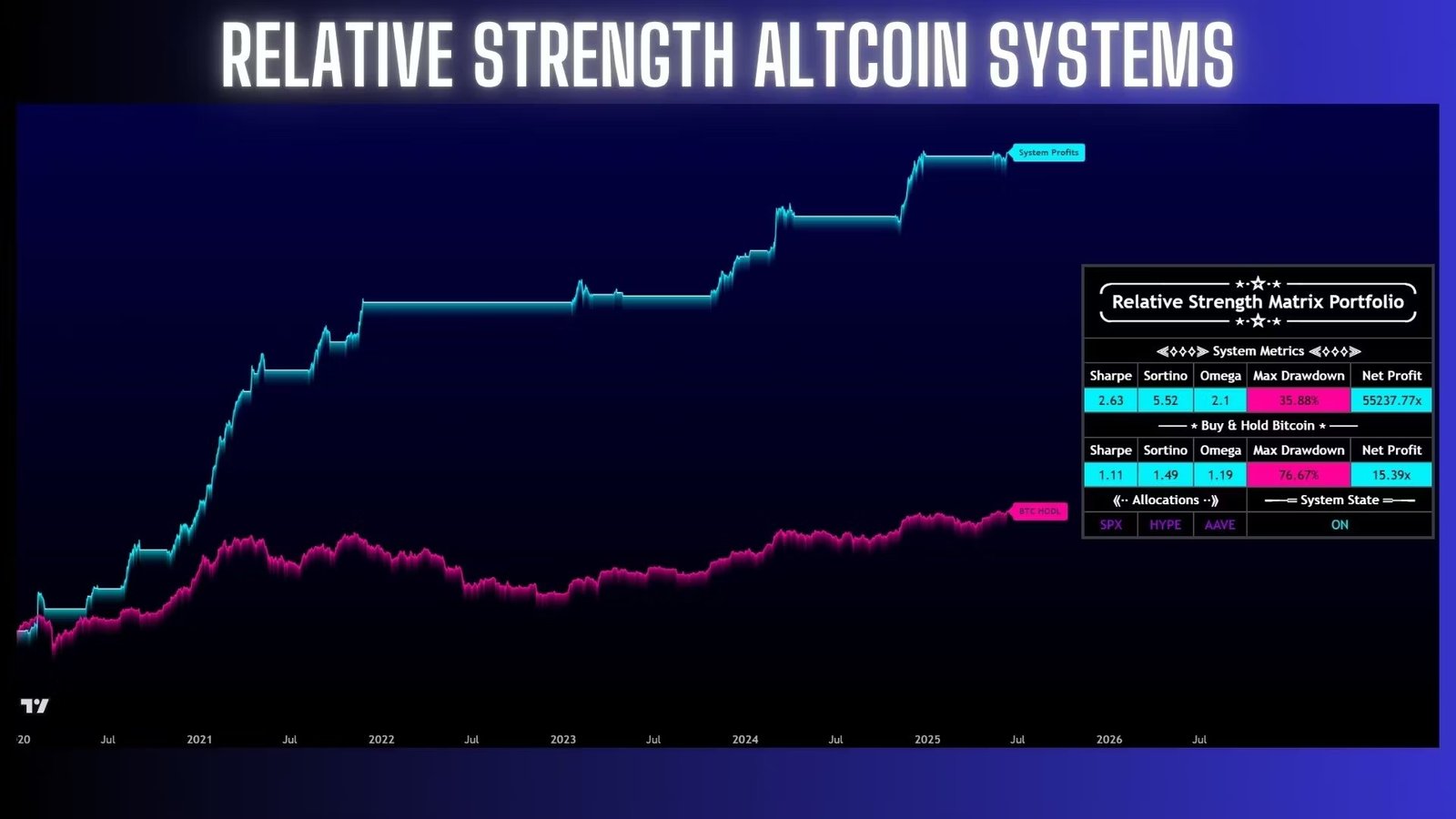 Crypto Quant Bootcamp review featured image
