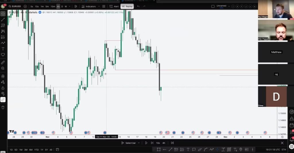 FTR Trading Review: Forex Education, Rule-Based Setups, and Trading System Ftr Trading trading community review on Whop