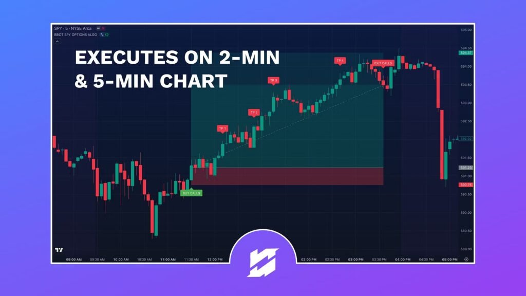 OptionsAlgo review — trading community on Whop
