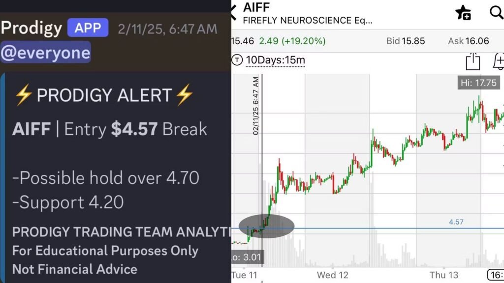 Prodigy Trading Team stock alert and chart review featured image