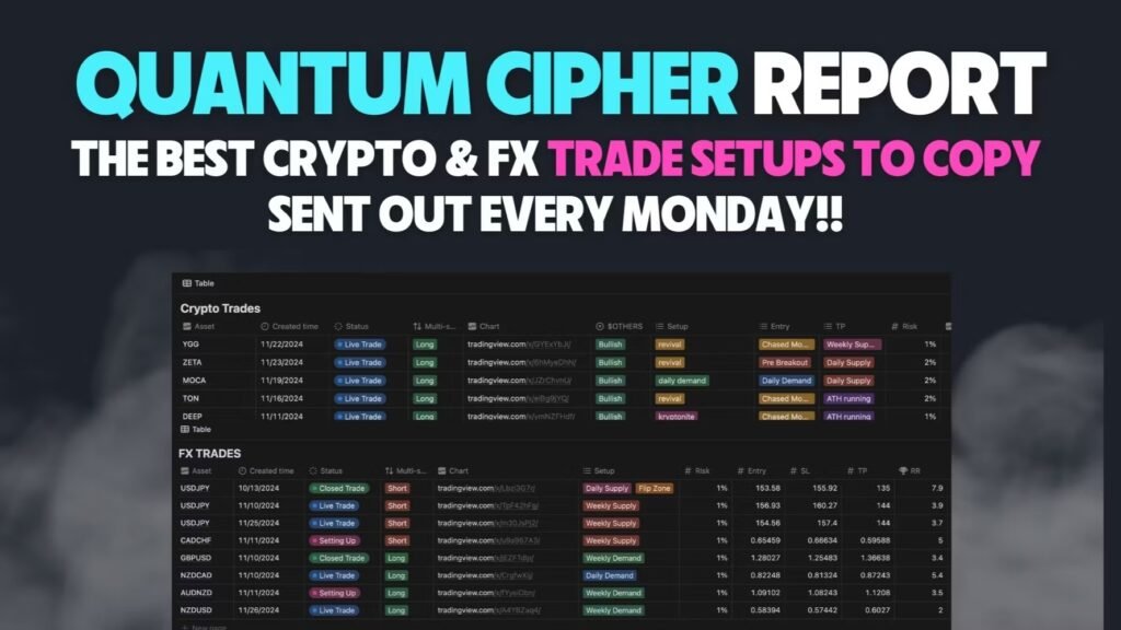 Wolf Pack Copy Trading Review: Crypto, FX, Reports, and Courses Wolf Pack Copy Trading review — multi-asset trading community on Whop