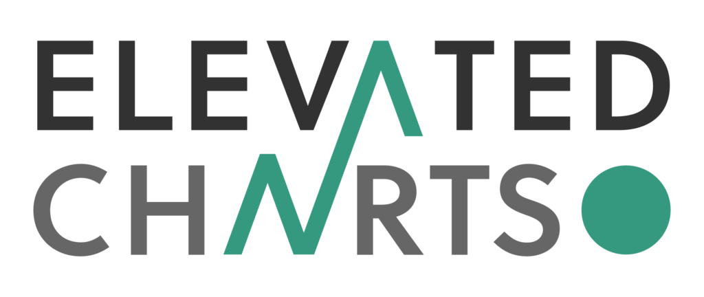 Elevated Charts review featured image showing the official Elevated Charts logo
