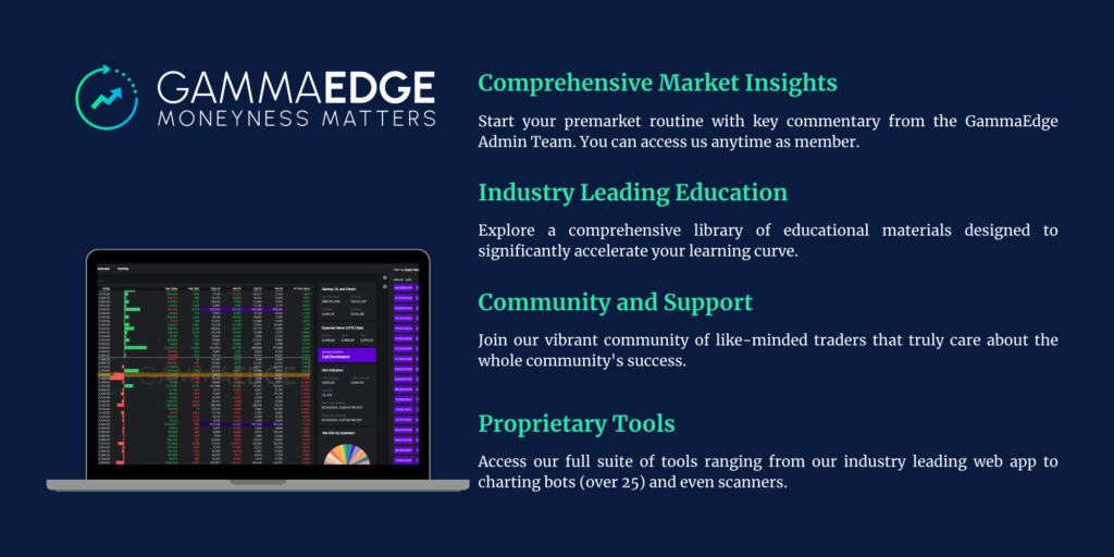 GammaEdge product image showing market analysis tools and education