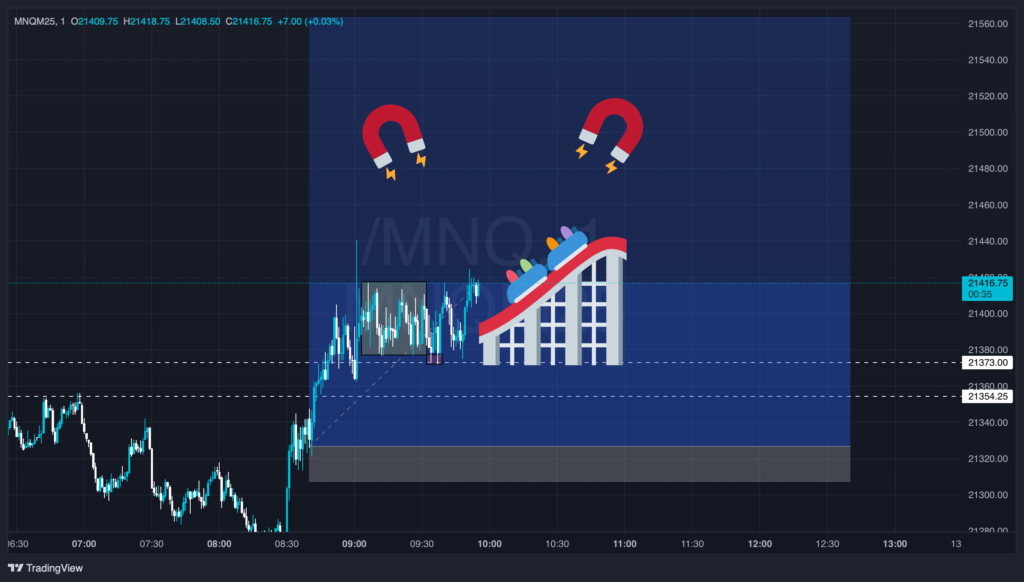Arcanum Flow Review: Nasdaq Order Flow, Trading Education, and Prop-Firm Prep Arcanum Flow review featured image